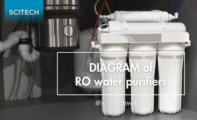 so do hoat dong may loc nuoc ro