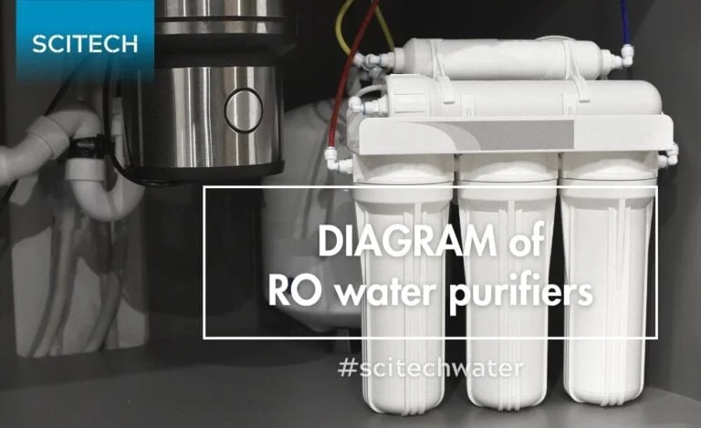 so do hoat dong may loc nuoc ro